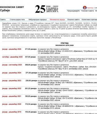 У понедјељак почињу преговори о утврђивању минималне цијене рада у Србији