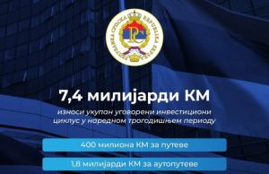 Инвестициони циклус у Српској: Вриједност пројеката 7,4 милијарде КМ у наредне три године