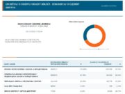 Излазност до 17 часова 32,20 одсто