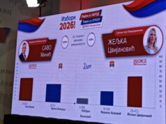 Ковачевић: Саво Минић и Жељка Цвијановић пред великом побједом