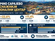 Источно Сарајево постаје све снажнији регионални центар- раст привреде, запослености и броја становника