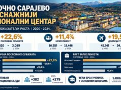 Источно Сарајево постаје све снажнији регионални центар- раст привреде, запослености и броја становника